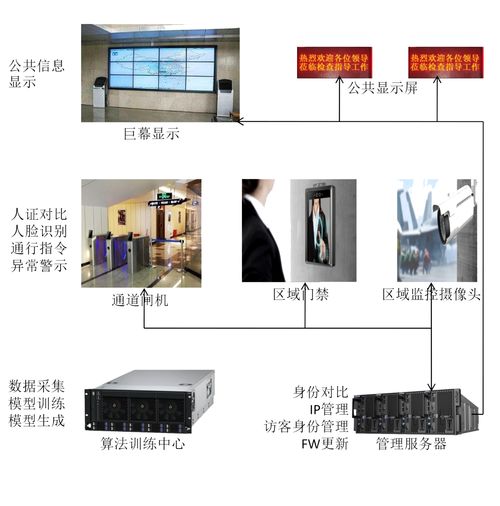 創智成新一代AIVM智能安防系統亮相北京國防信息展，引領智能控制系統集成新潮流