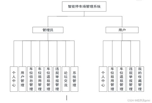 Java與Vue.js驅動的智能停車場管理系統(tǒng) 設計、實現(xiàn)與智能控制集成