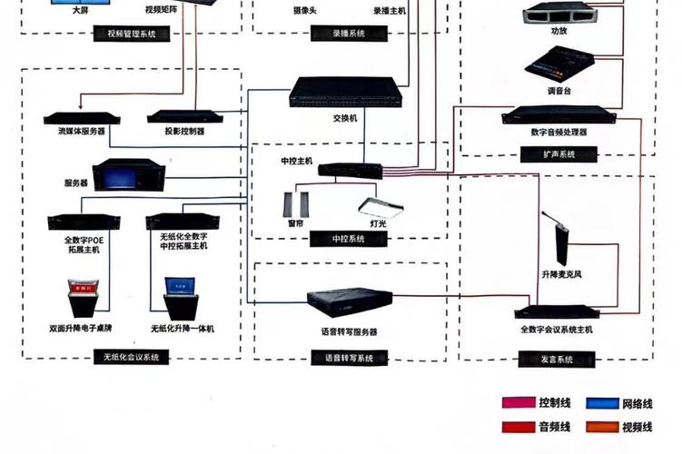 萊灣科技通過(guò)系統(tǒng)集成實(shí)現(xiàn)會(huì)議智能化,包括電子簽到,文檔分發(fā),投票