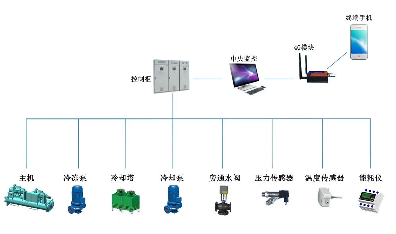 智能控制引領(lǐng)未來(lái) 聚焦粵橋自控的中央空調(diào)系統(tǒng)集成創(chuàng)新