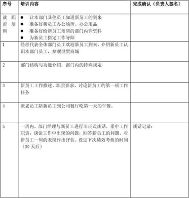 新員工保安培訓(xùn)表格與實操指南